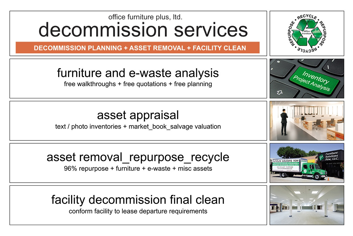 img decommission Services