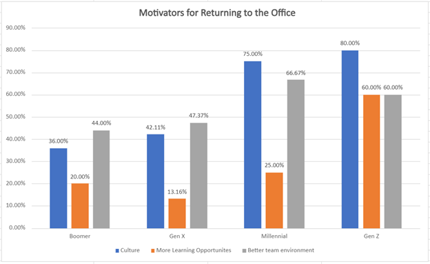 Attitudinal Survey, Conducted by Seota Digital Marketing