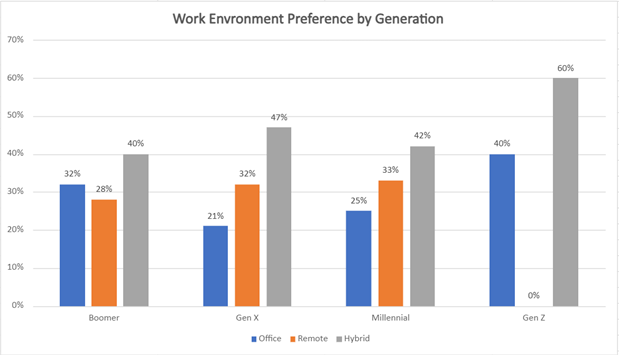 Source: Attitudinal Survey, Conducted by Seota Digital Marketing, 2023 Attitudinal Survey, Conducted by Seota Digital Marketing, 2023